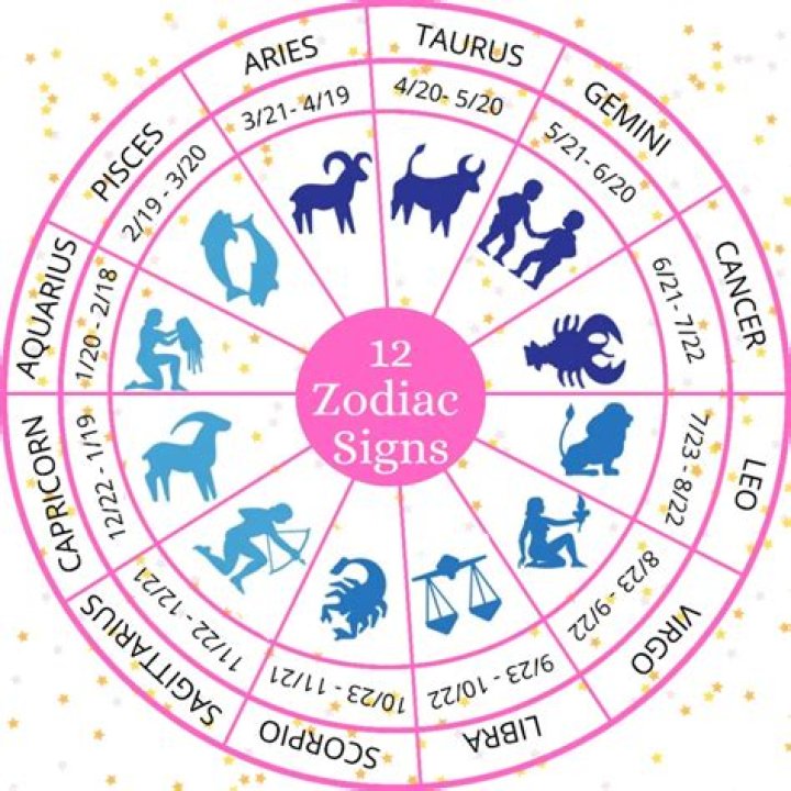 Discovering The Zodiac Sign Of June 7th: A Deeper Insight