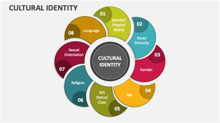 Exploring Young Miko Pronouns: Understanding Identity In Modern Culture