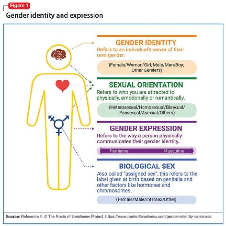 Is Lili Kay Transgender?: An Exploration Of Gender Identity
