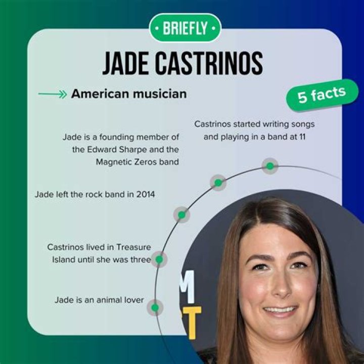 Jade Castrinos For The Future | 2024 | Vote For Progress
