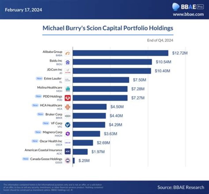 Unveiling Michael Burry's Net Worth: The Man Behind The Market